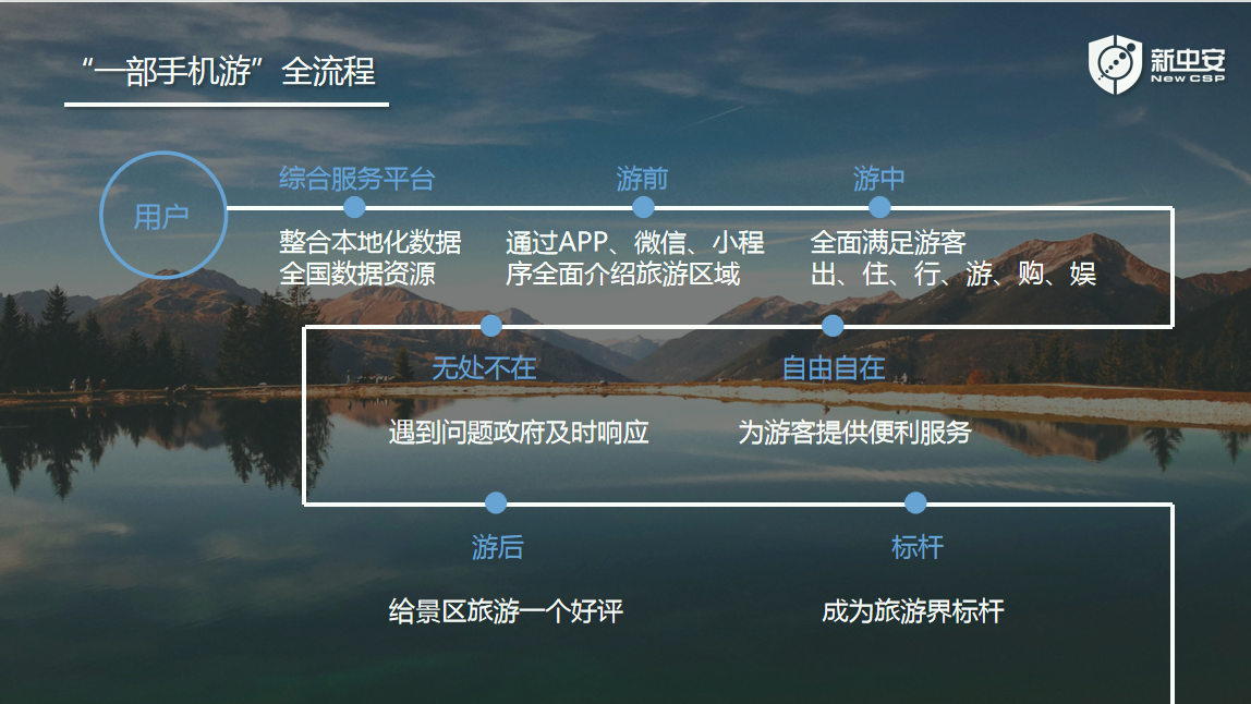 XXPay - 全球支付无界限,安全无忧