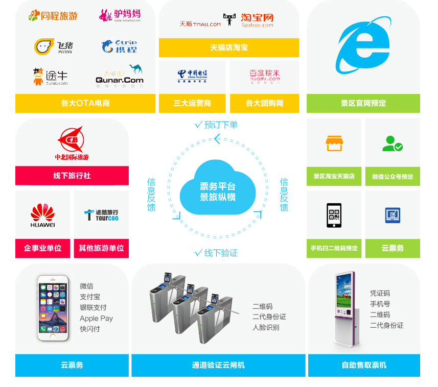 XXPay - 全球支付无界限,安全无忧