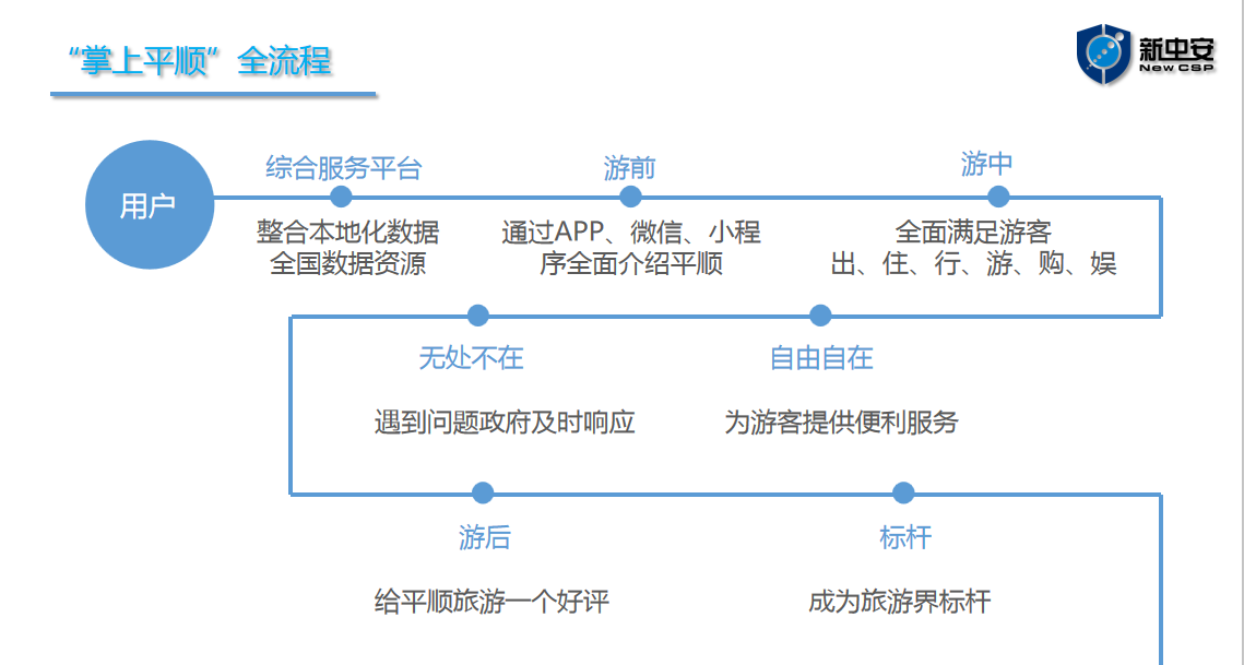 XXPay - 全球支付无界限,安全无忧